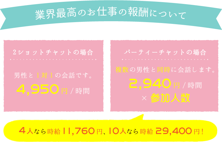 業界最高のお仕事の報酬について